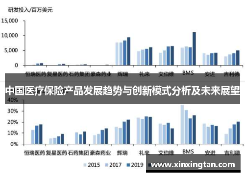 中国医疗保险产品发展趋势与创新模式分析及未来展望
