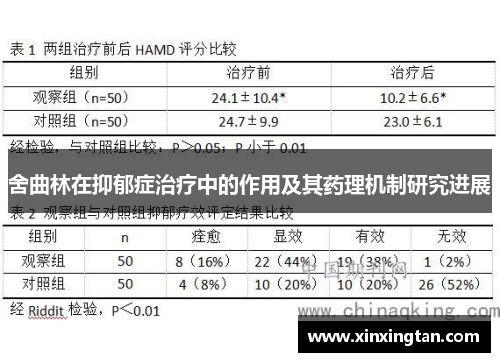 舍曲林在抑郁症治疗中的作用及其药理机制研究进展