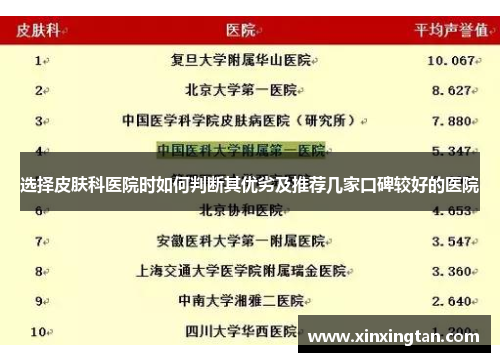 选择皮肤科医院时如何判断其优劣及推荐几家口碑较好的医院