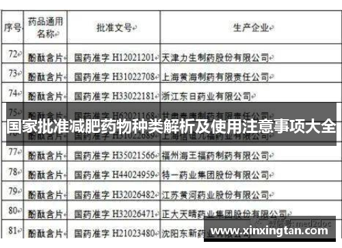 国家批准减肥药物种类解析及使用注意事项大全